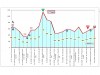 Giro di Basilicata-Memorial Augusto Viggiani, ecco la prima tappa da Picerno a Filiano